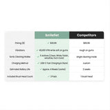 SmileSet Premium Sonic Toothbrush