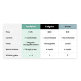 SmileSet Premium Whitening Kit