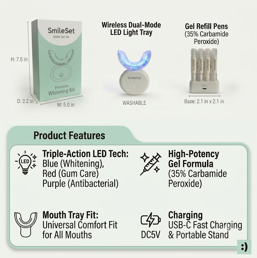 SmileSet whitening kit contents and product features
